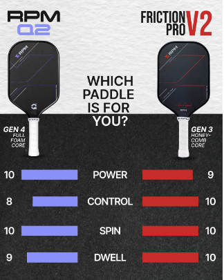 RPM V2 ELONGATED PICKLEBALL PADDLE 14MM/16MM